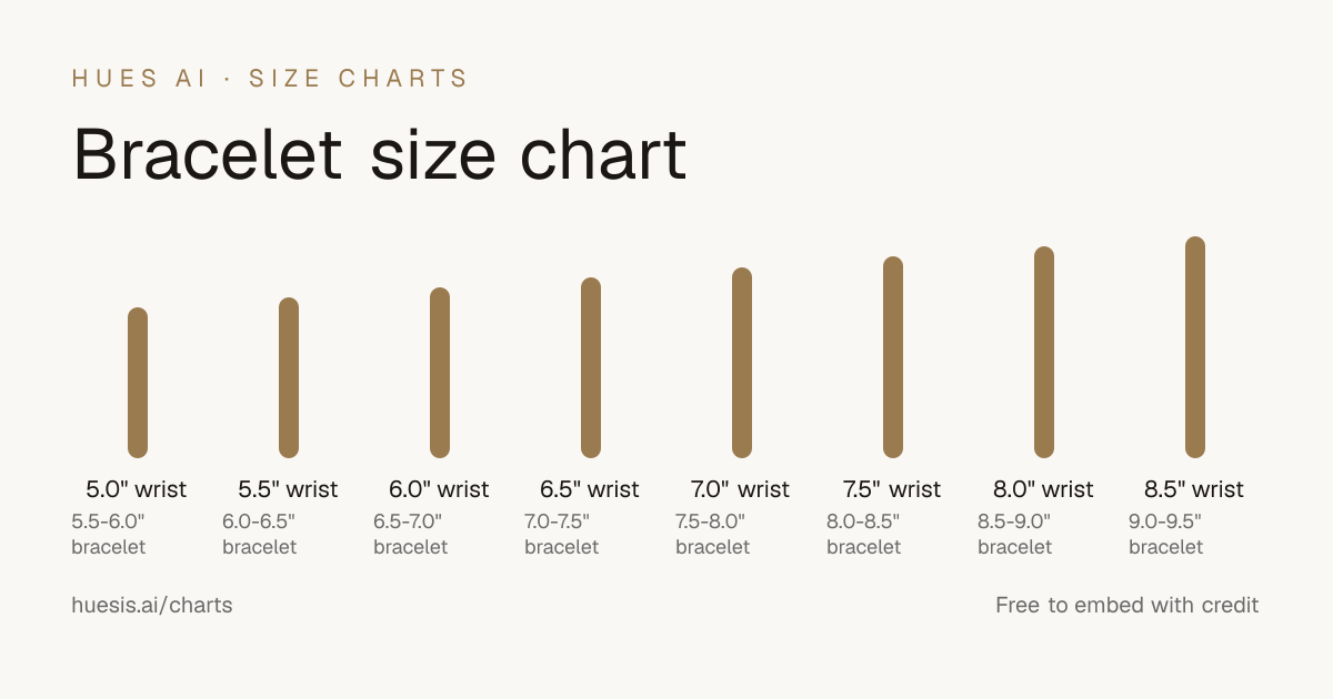 Bracelet size chart showing comfort-fit bracelet lengths for wrist sizes from 5 to 8.5 inches
