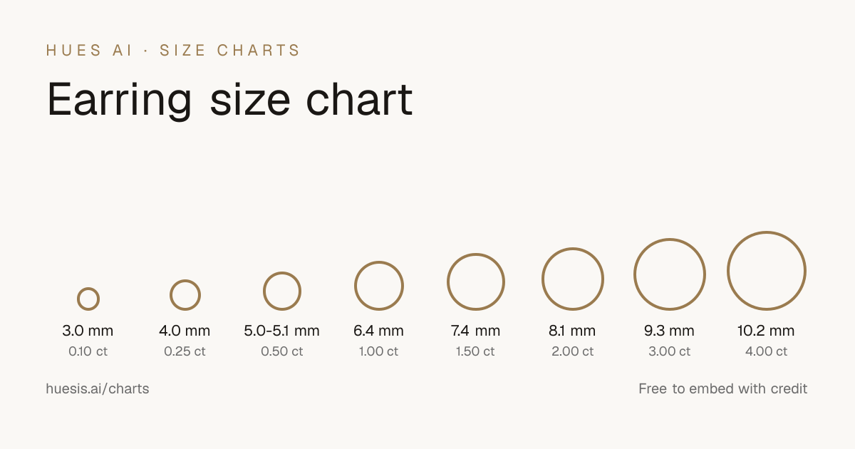 Earring size chart showing actual-size circles for diamond stud diameters from 3 mm to 10.2 mm with their approximate carat weights