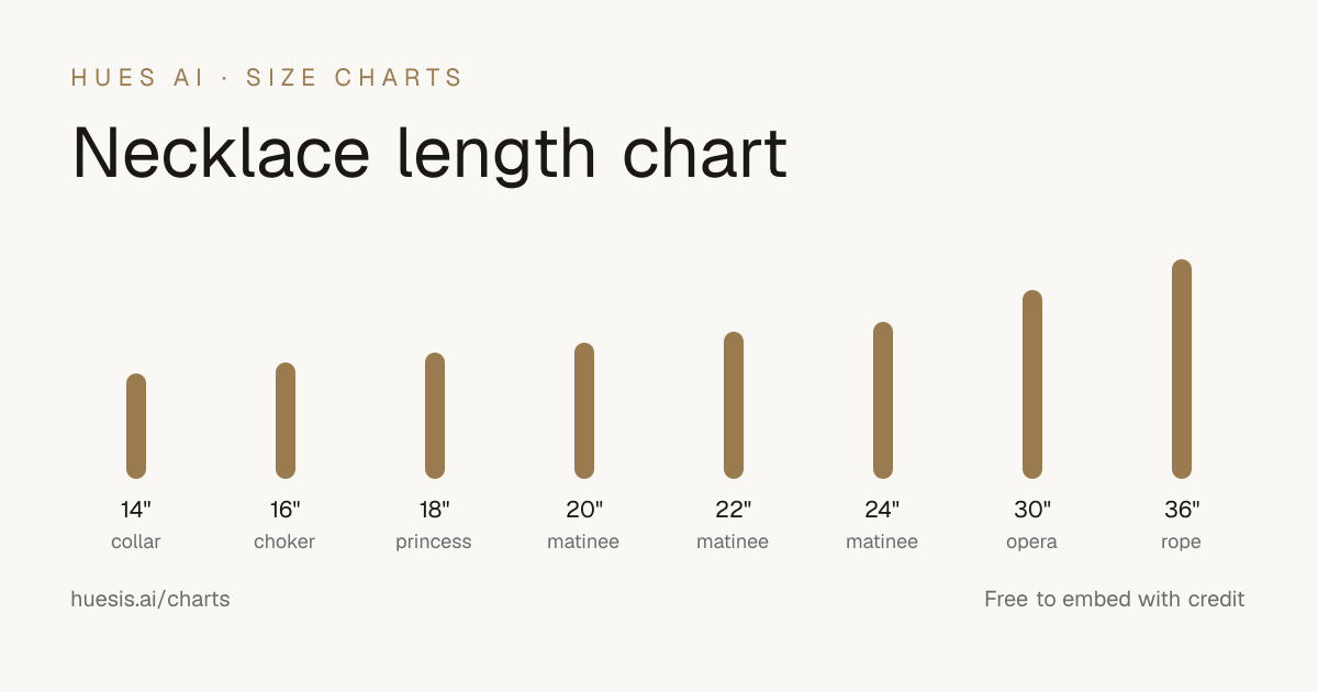 Necklace length chart showing where 14, 16, 18, 20, 22, 24, 30 and 36 inch chains sit on the neck and chest