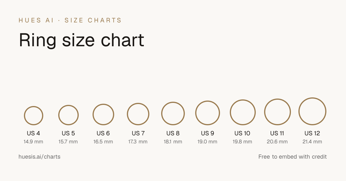 Ring size chart showing actual-size circles for US ring sizes 4 to 12 with their inner diameters in millimetres