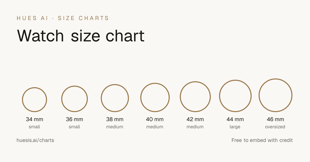 Watch size chart showing actual-size circles for watch case diameters from 34 mm to 46 mm